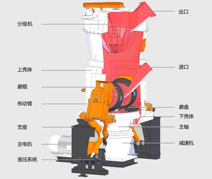 立磨机结构图